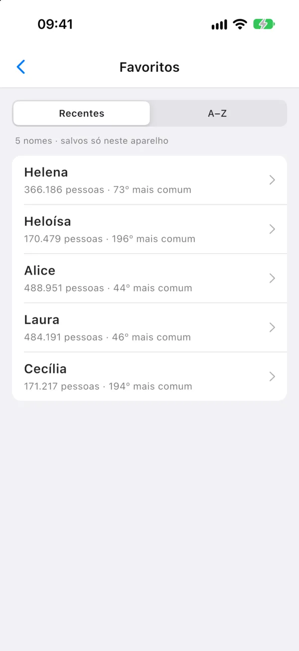 Tela do Namefy: lista de favoritos com o número de pessoas e a posição de cada nome